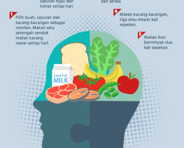 Makanan Sehat Yang Dapat Meningkatkan Kesehatan Otak dan Mental
