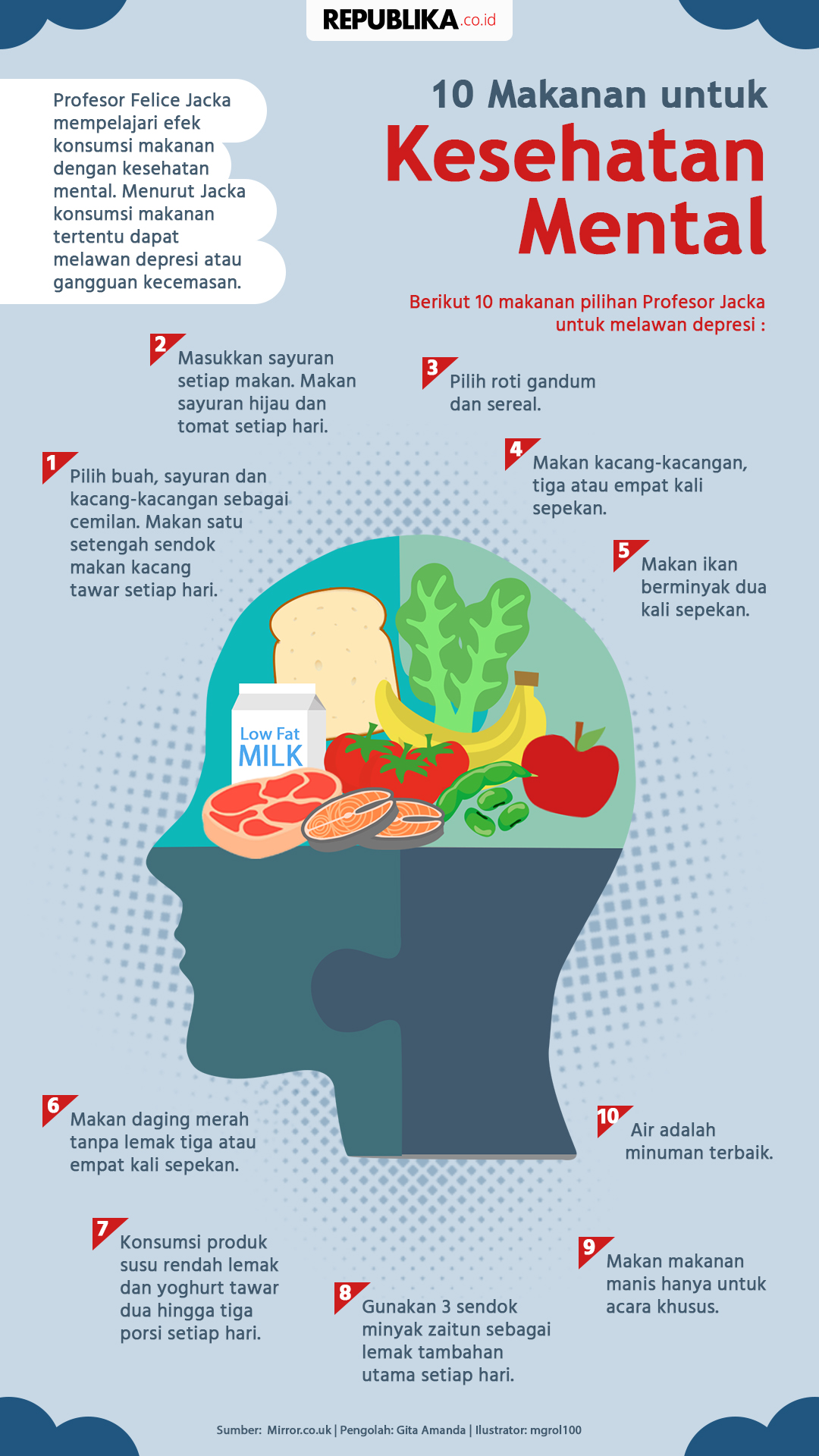 Makanan Sehat Yang Dapat Meningkatkan Kesehatan Otak dan Mental